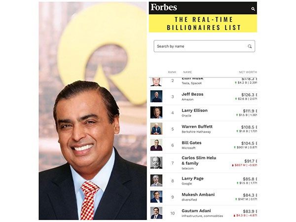 Forbes top 10 richest person in the world 2022; Elon Musk, Adani