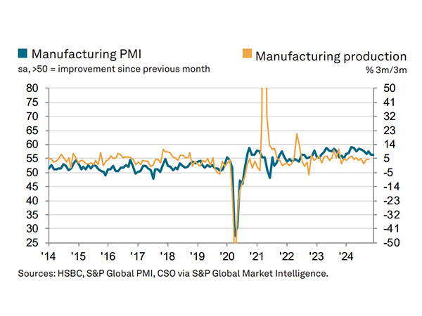 India's Manufacturing Sector Shows Resilience with Strong Job Growth