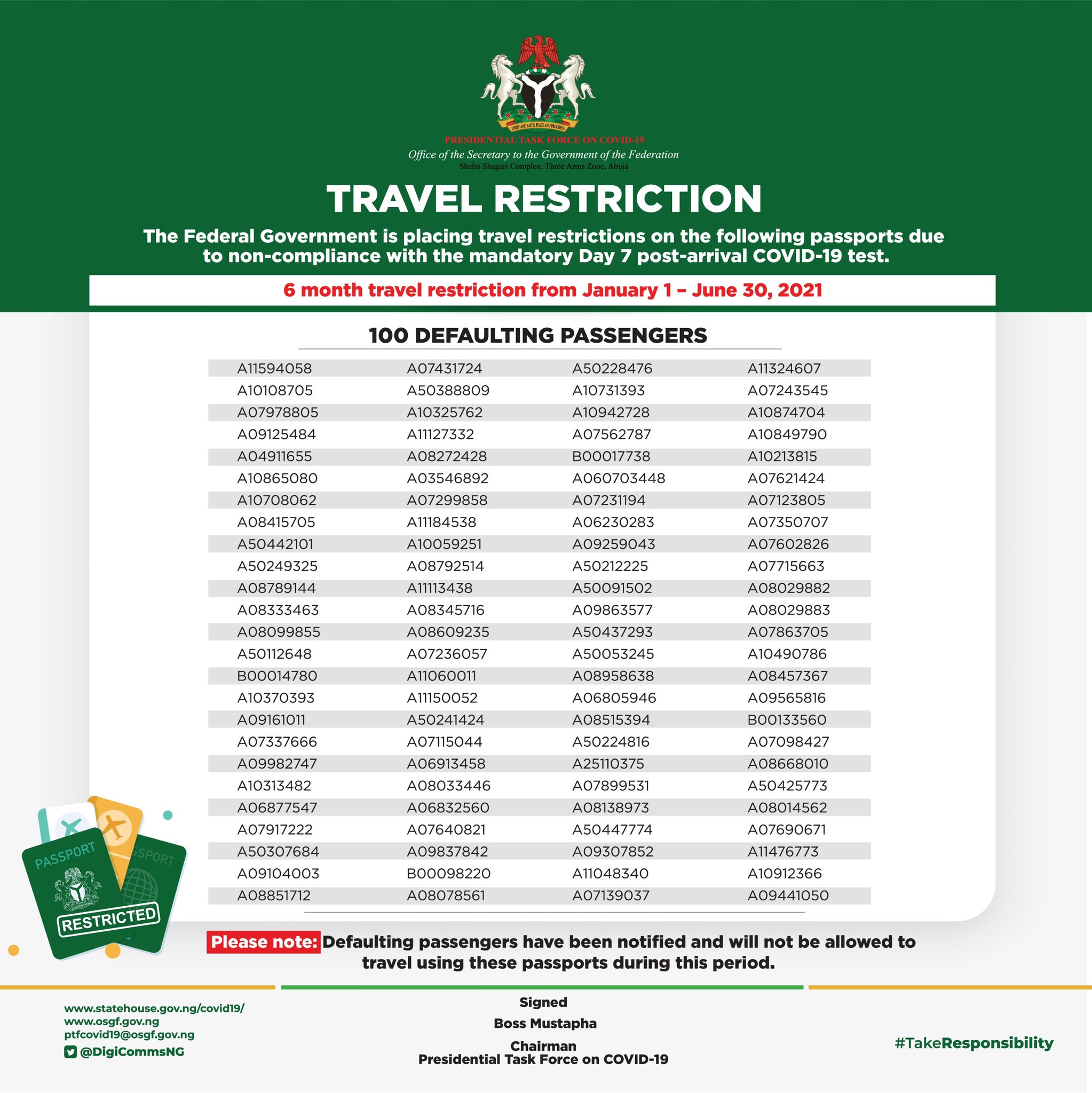 Nigeria: PTF releases list of 100 passports refusing second COVID-19 test