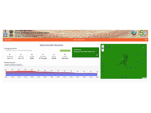 IMD Unveils Dynamic Weather Portal for Mahakumbh Mela 2023