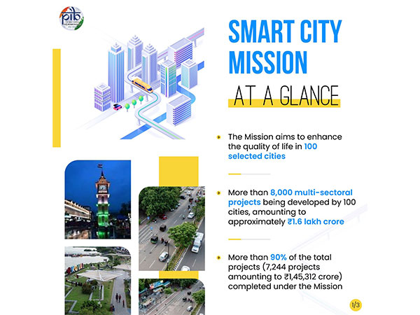 India’s Ambitious Smart City Mission Progresses with 8,000 Projects Worth Rs 1.6 Lakh Crore