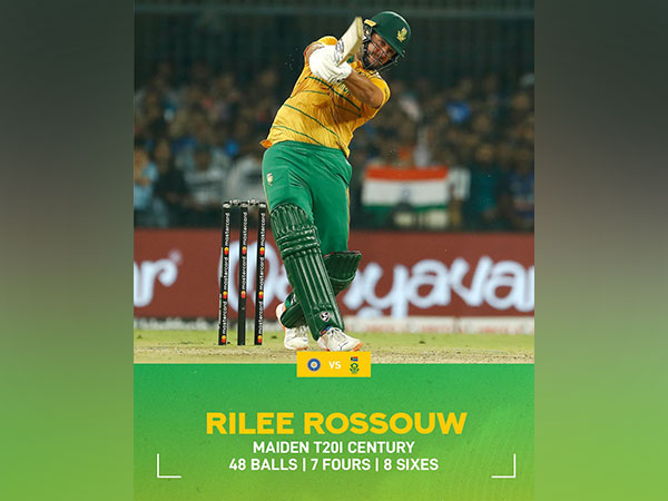 3rd T20I, Ind vs SA: Rossouw's unbeaten ton guides visitors to 227/3