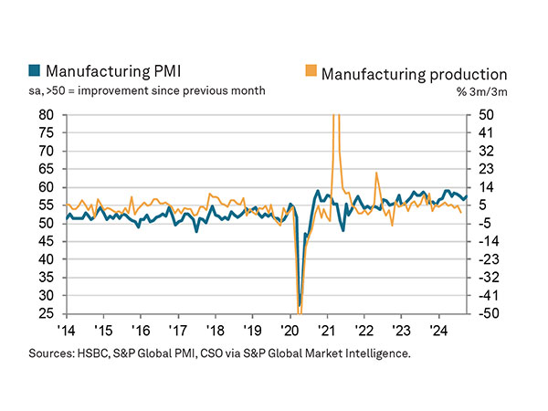 India's Manufacturing Surge: October PMI Hits New High