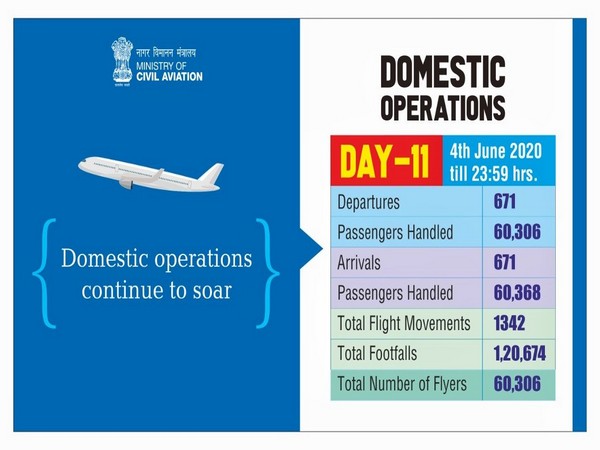 1,342 flights handled by airports on June 4: Hardeep Singh Puri