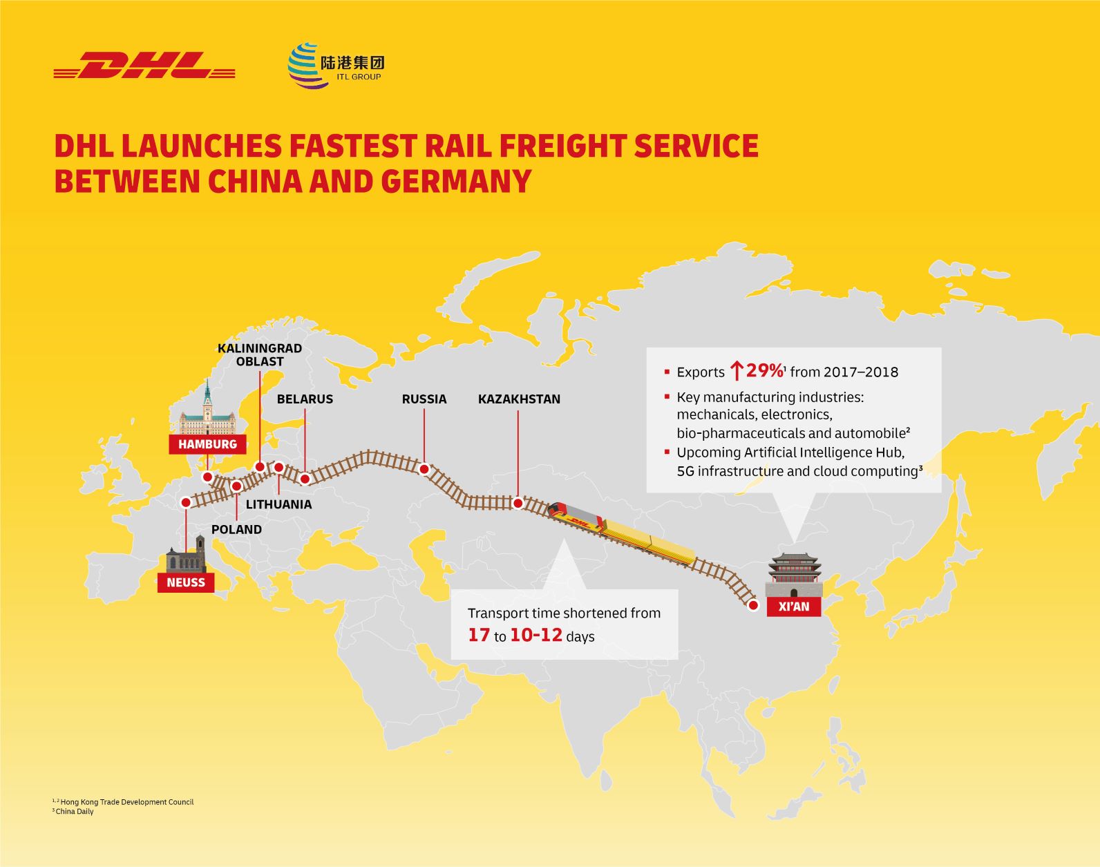 DHL launched fastest rail freight service between China and Germany