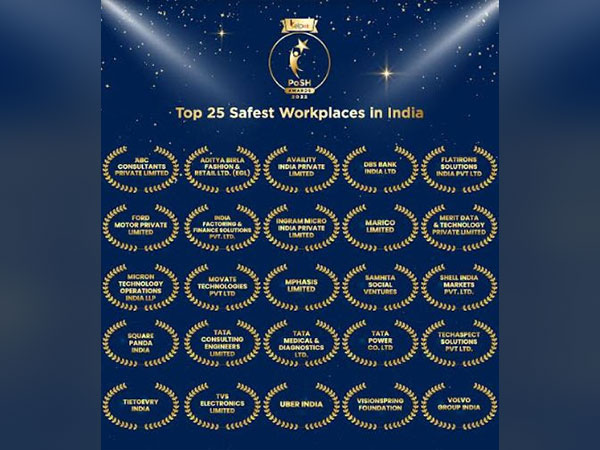 Marico, TCE, Uber, Tata Power and Volvo among India's Top 25 Safest Workplaces: KelpHR PoSH AWARDS 2022