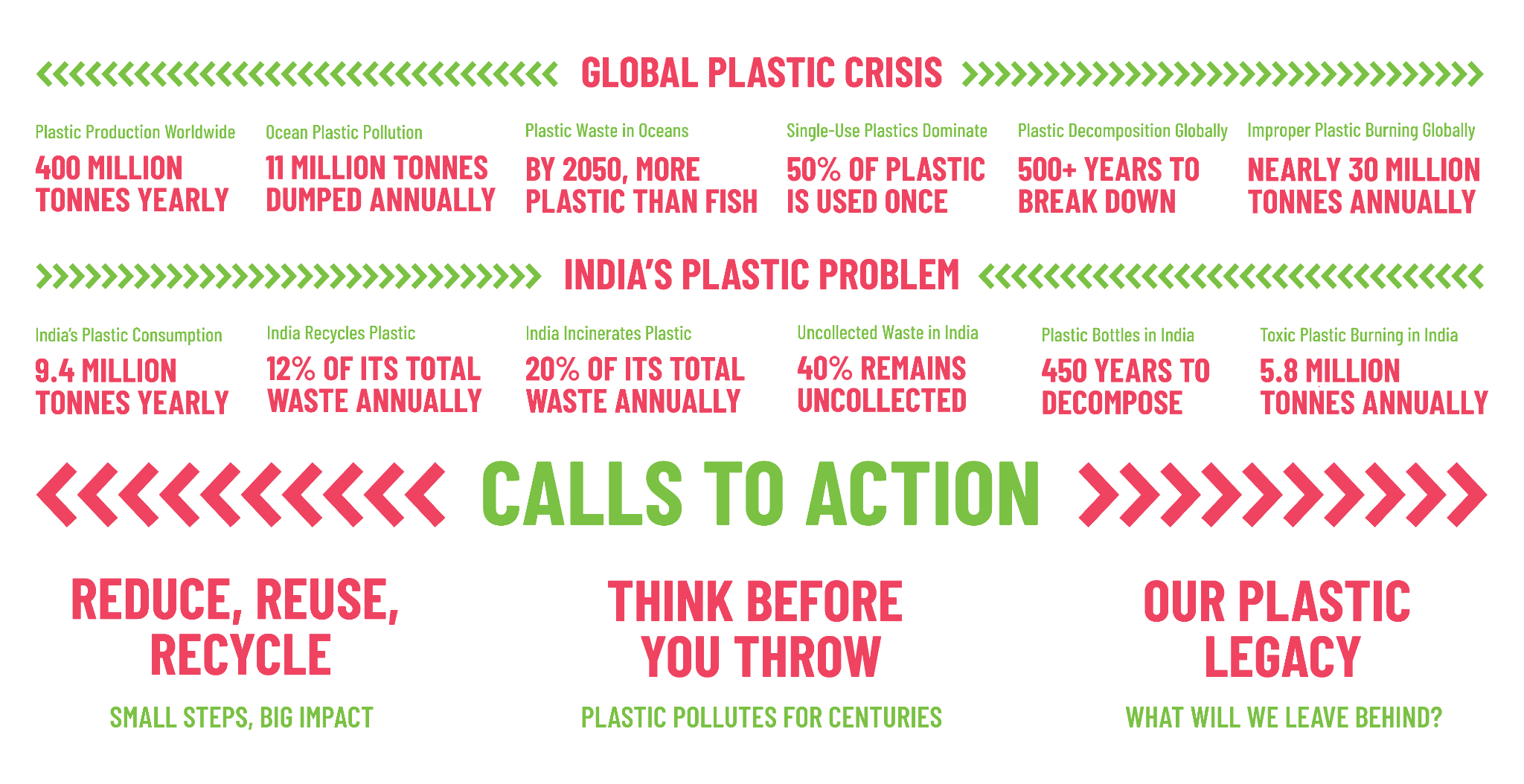 Reformed Realities: Transforming Plastic Waste into Art at IGI Airport