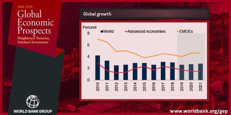 World Bank's Report Lowers Expectations Of Global Economic Growth For ...