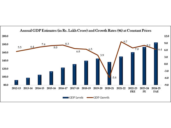 India's Economic Trajectory: Slowing Growth Amid Inflation Challenges