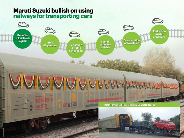 Maruti Suzuki offsets 3,000 tonnes of carbon emissions by transporting cars via rail mode