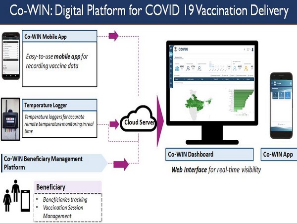 Registration for COVID vaccination on CoWIN for those above 18 to begin from Apr 28