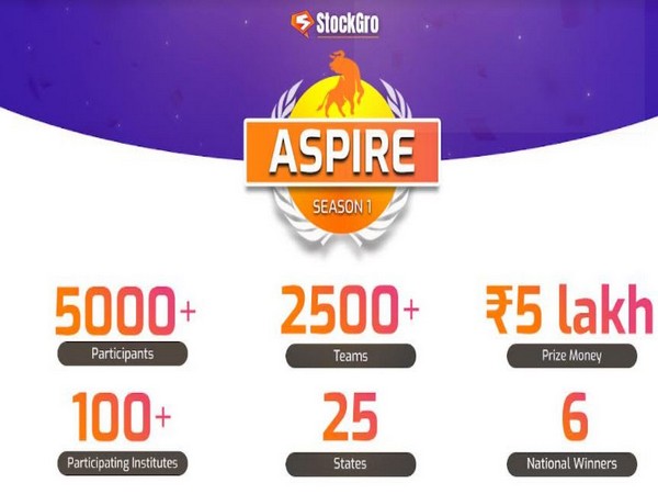 StockGro's Event ASPIRE21 ends, 6 winners get 1 lakh cash-prize with PPI Offer