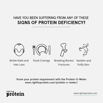 'Right To Protein' Health Campaign Launched to Create Awareness About the Importance of Proteins in an Indian Diet
