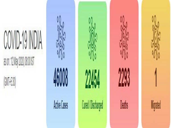 India's COVID-19 tally reaches 70,756 
