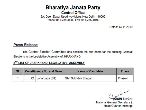 Jharkhand polls: BJP fields Sukhdev Bhagat from Lohardaga constituency 