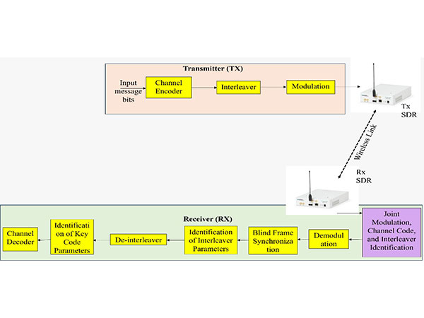 IIT Indore's Breakthrough in Intelligent Receivers for Enhanced 6G Communication