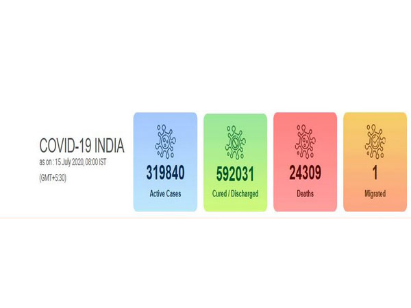 With spike of 29,429 cases, India's COVID-19 tally reaches 9,36,181
