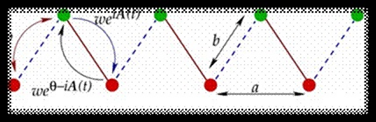 Scientists discover new materials leading to better quantum technologies