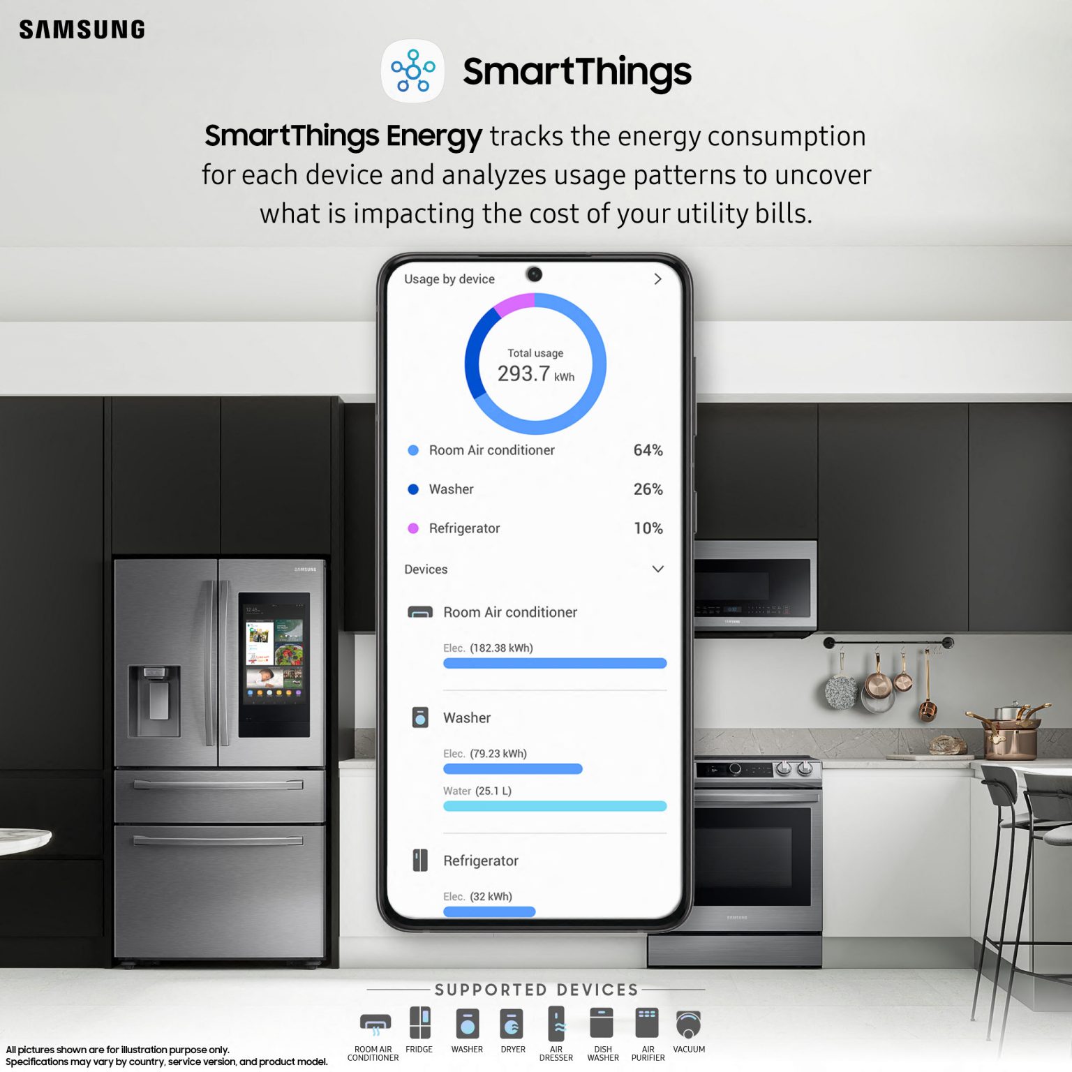 Samsung SmartThings' new service will help you reduce monthly energy bills 