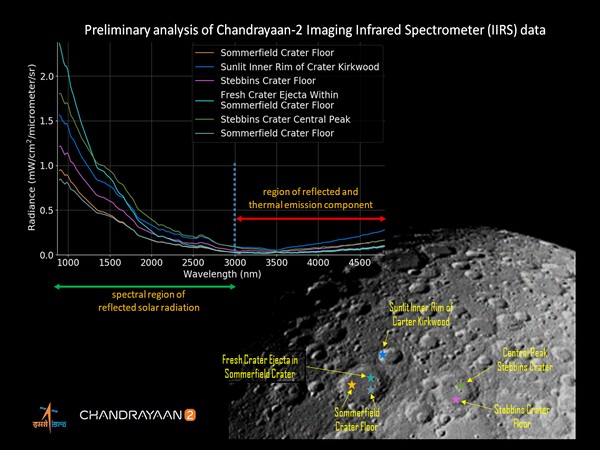 ISRO releases first illuminated image of lunar surface taken by Chandrayaan 2