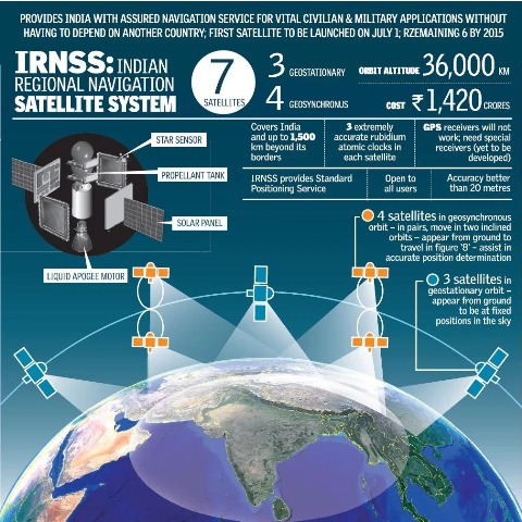 IRNSS accepted as component of World Wide Radio Navigation System 