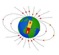 What is the origin of the Earth's magnetic field?