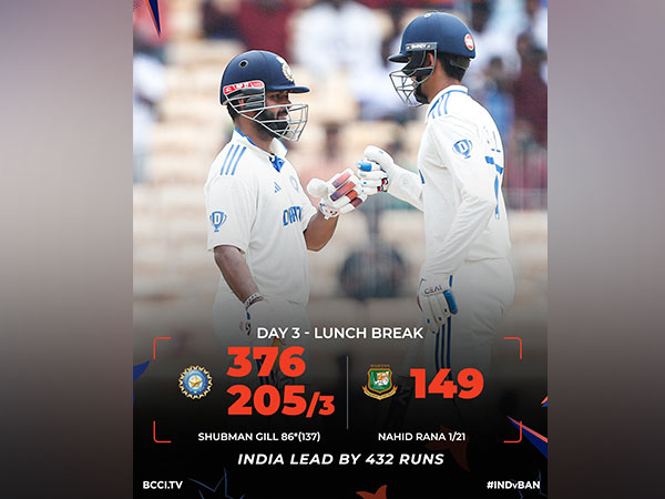 India Dominates Bangladesh: Unbeaten 138-Run Partnership Puts Hosts in Command