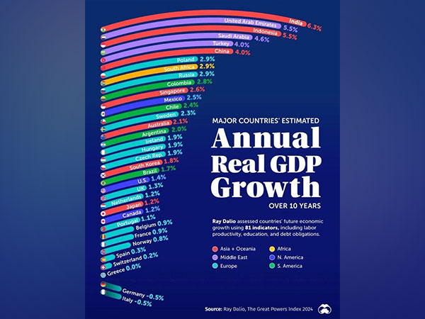 India's Economic Ascent: A Decade of Growth in the Making