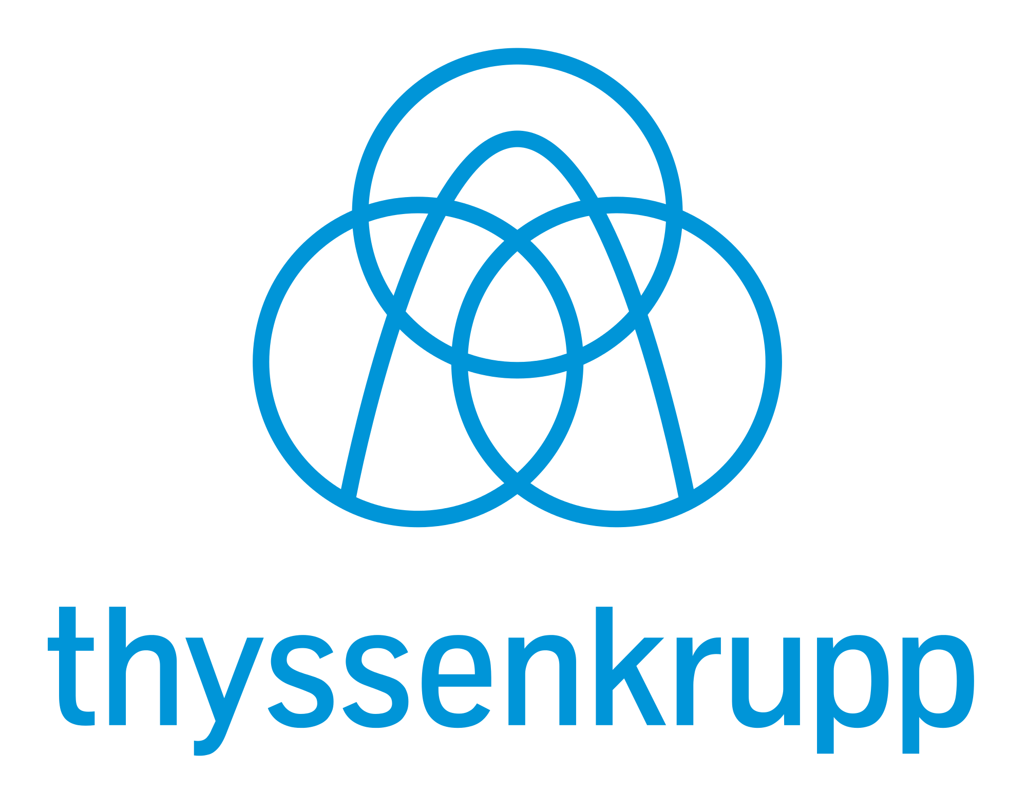 German econ ministry plans 2 bln euro in funding for Thyssenkrupp