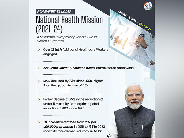 India's National Health Mission: A Revolutionary Leap in Public Health