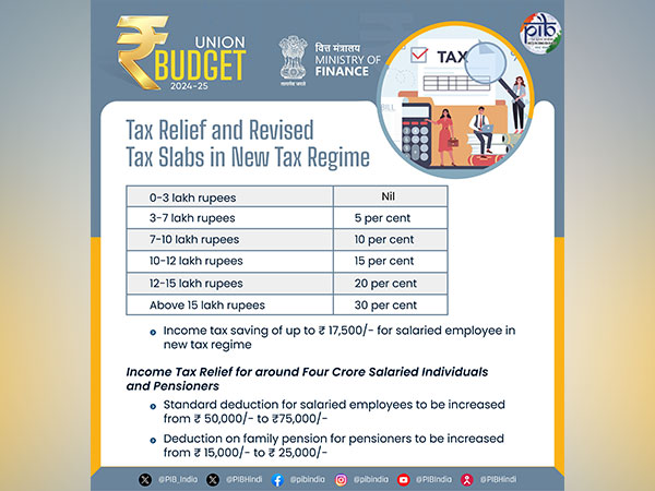 FM Sitharaman Announces Major Income-Tax Reforms for FY 2024-25