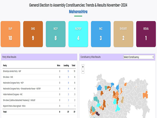 Maharashtra Election Trends: BJP-Led Alliance Takes Early Lead