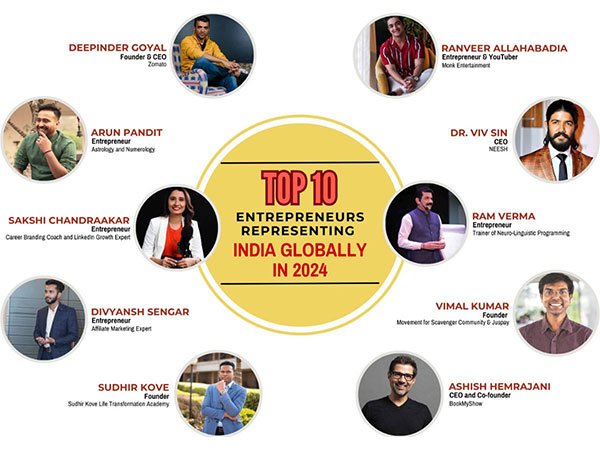 Top 10 Indian Entrepreneurs Representing India Globally with Their Unique Brands and Services in 2024
