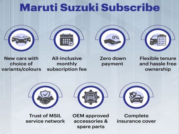 Maruti Suzuki launches car subscription plan in Delhi NCR, Bengaluru
