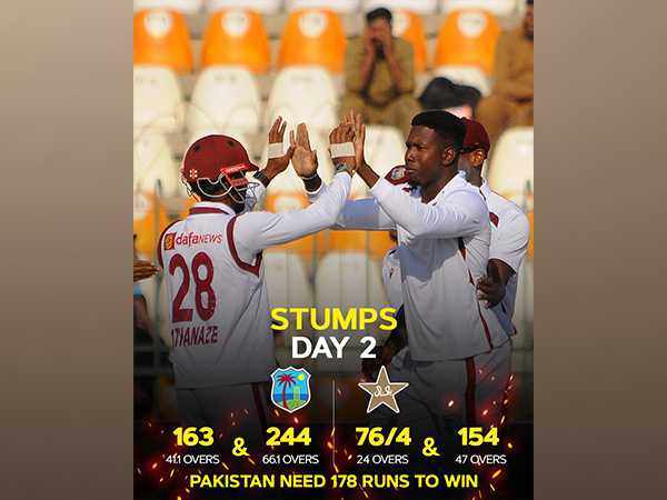 West Indies Tightens Grip as Pakistan Stumbles in Multan Showdown