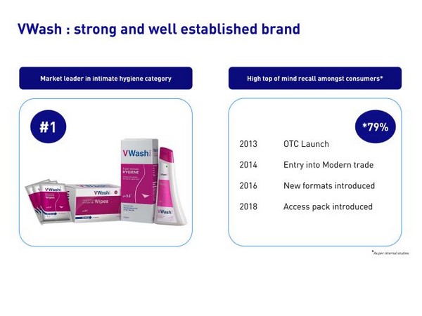 HUL completes acquisition of female hygiene brand VWash from Glenmark