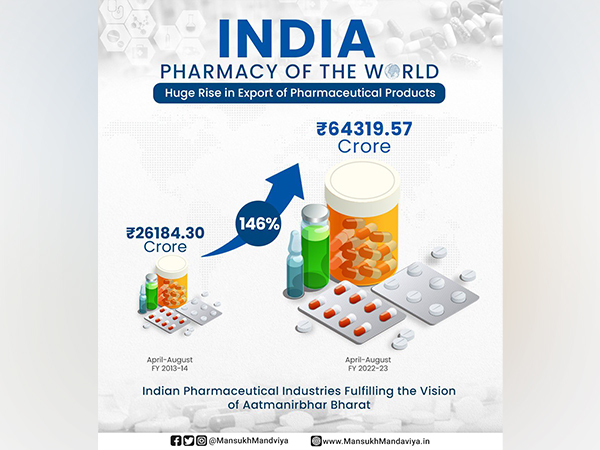 India - pharmacy of the world, health minister Mandaviya echoes PM Modi's statement