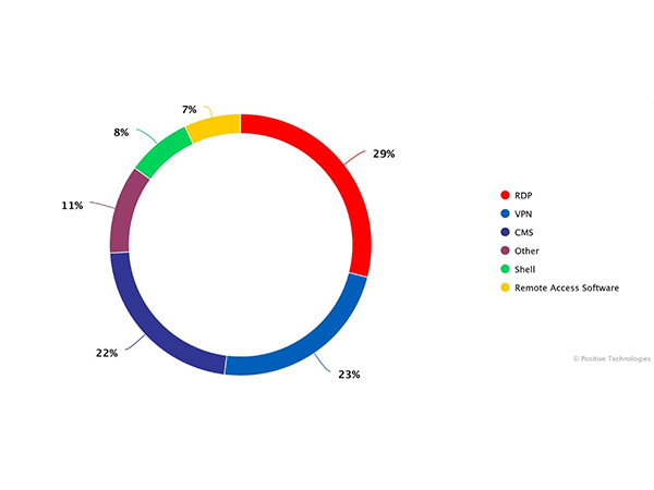 Cybercrime Surge: Indian Dark Web Explores Data and Carding Market