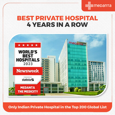 Medanta Gurugram recognized as the Best Private Hospital in India Fourth Time in a Row