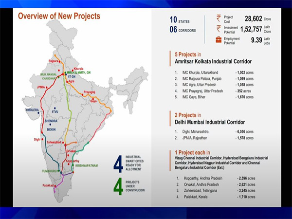 India Fast-Tracks Industrial Growth with 12 New Smart Cities