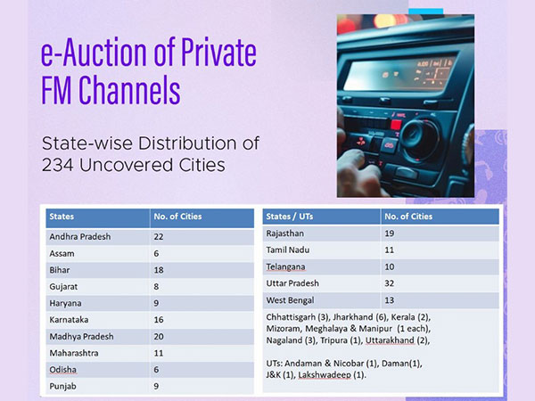 Union Cabinet Approves Expansion of Private FM Radio to 234 New Cities