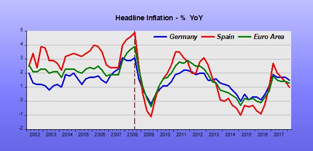 Inflation in German state held above European Central Bank's target rate