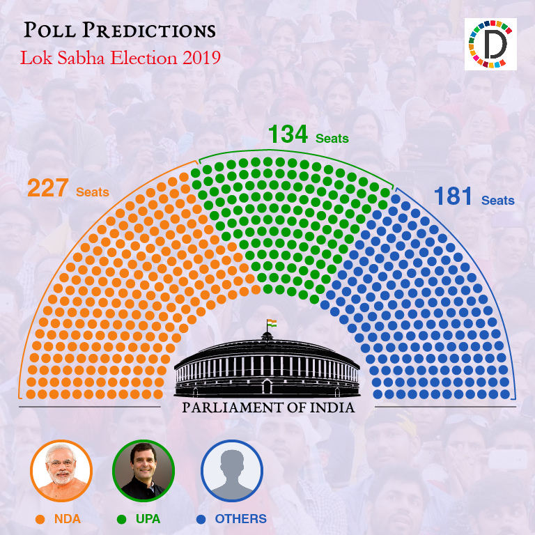 Vote counting begins in India as Modi eyes for second term 